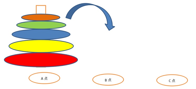 图片[3]团建123-营造惊奇团建体验团队分工执行打造—汉诺塔团建123-营造惊奇团建体验团建123-为团建而生,让团建更简单