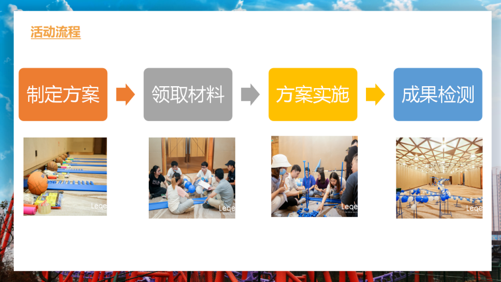 图片[3]团建123-营造惊奇团建体验室内创意类团建-极速轨道团建123-营造惊奇团建体验团建123-为团建而生,让团建更简单