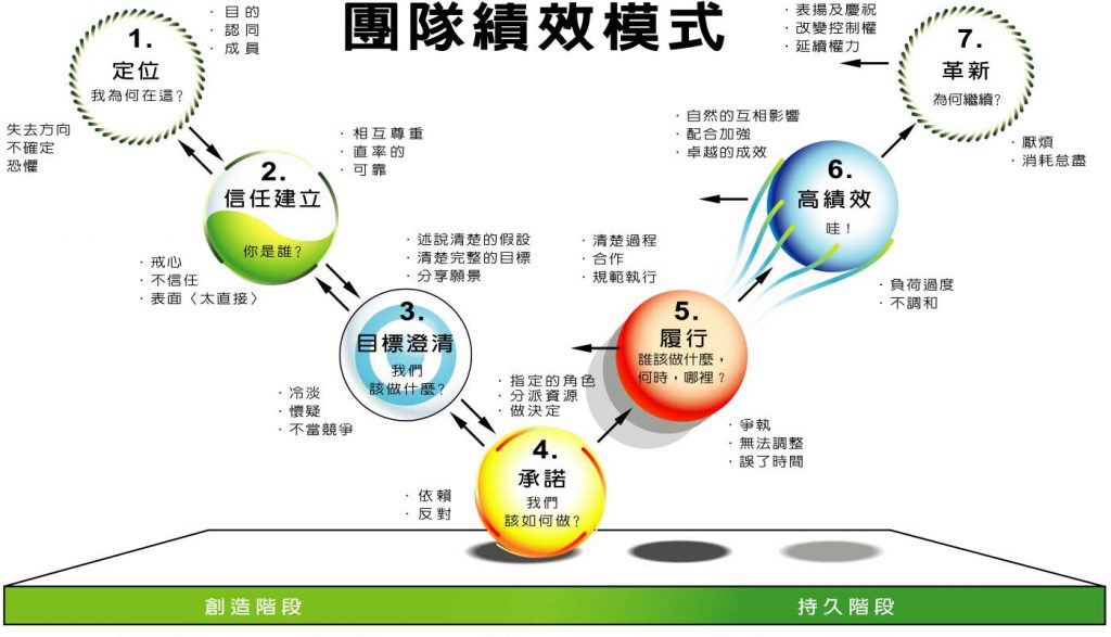 图片[2]团建123-营造惊奇团建体验团队凝聚力拓展课程—卓越团队必修课团建123-营造惊奇团建体验团建123-为团建而生,让团建更简单