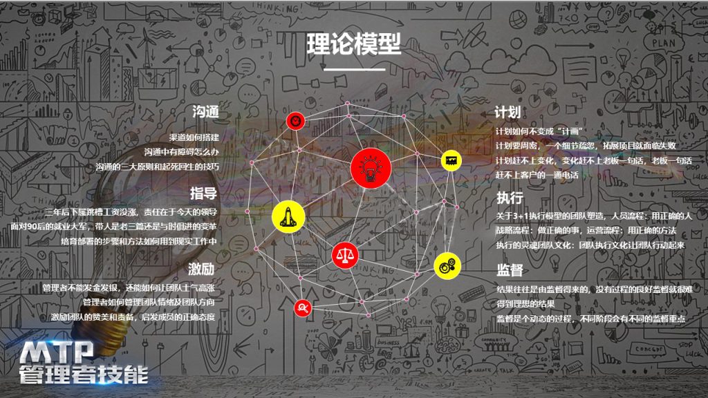 图片[4]团建123-营造惊奇团建体验MTP管理者技能团建123-营造惊奇团建体验团建123-为团建而生,让团建更简单