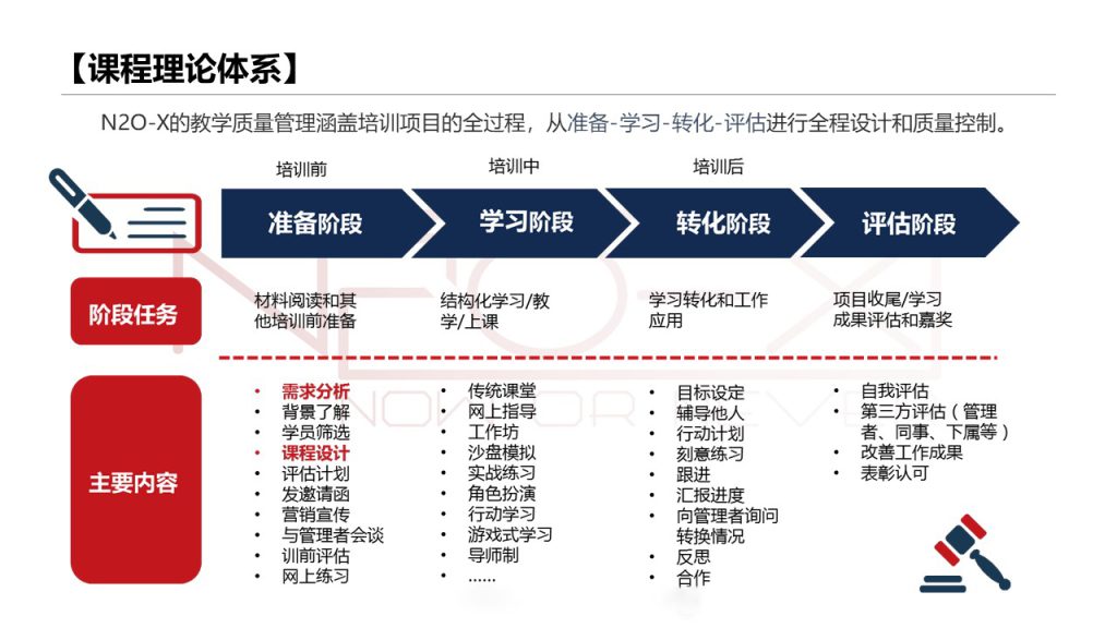 图片[8]团建123-营造惊奇团建体验组织进化论—商海争锋团建123-营造惊奇团建体验团建123-为团建而生,让团建更简单