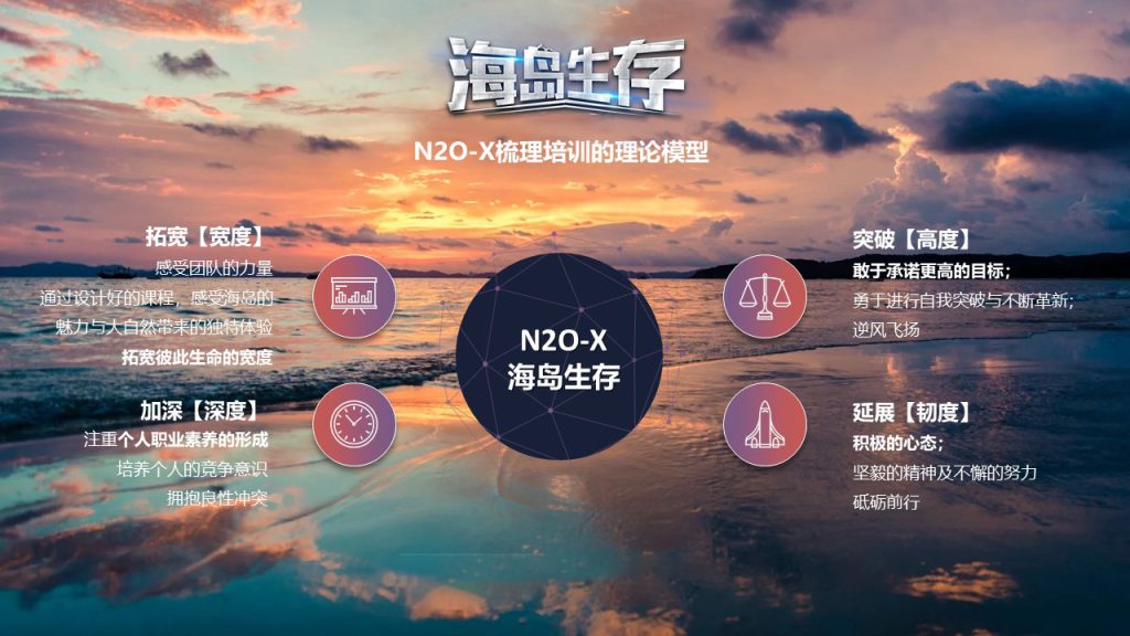 图片[9]团建123-营造惊奇团建体验海岛生存体验团建123-营造惊奇团建体验团建123-为团建而生,让团建更简单