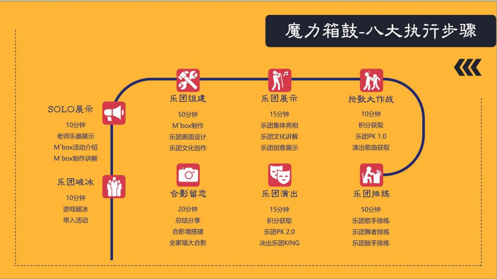 图片[8]团建123-营造惊奇团建体验匠人制作-魔力箱鼓团建2023全新团建拓展活动团建123-营造惊奇团建体验团建123-为团建而生,让团建更简单