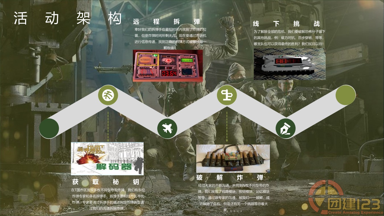 图片[4]团建123-营造惊奇团建体验全新剧情团建体验—拆弹部队主题团建项目团建123-营造惊奇团建体验团建123-为团建而生,让团建更简单