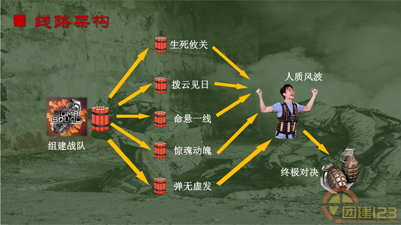 图片[14]团建123-营造惊奇团建体验全新剧情团建体验—拆弹部队主题团建项目团建123-营造惊奇团建体验团建123-为团建而生,让团建更简单