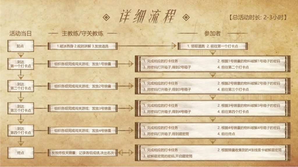 图片[8]团建123-营造惊奇团建体验2024全新项目体验—达芬奇密码，在团队中寻找那份挑战与激情团建123-营造惊奇团建体验团建123-为团建而生,让团建更简单