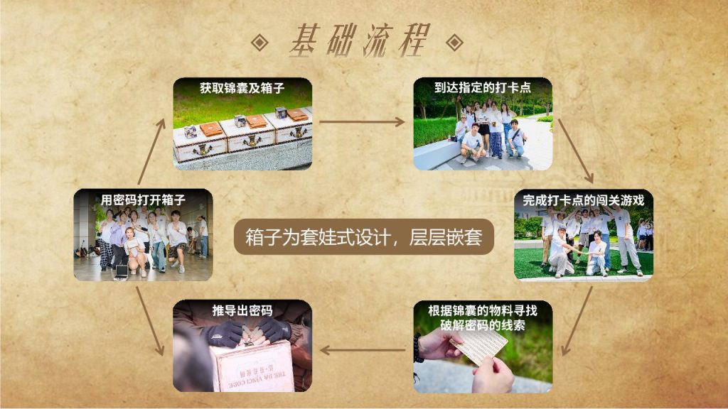 图片[7]团建123-营造惊奇团建体验2024全新项目体验—达芬奇密码，在团队中寻找那份挑战与激情团建123-营造惊奇团建体验团建123-为团建而生,让团建更简单