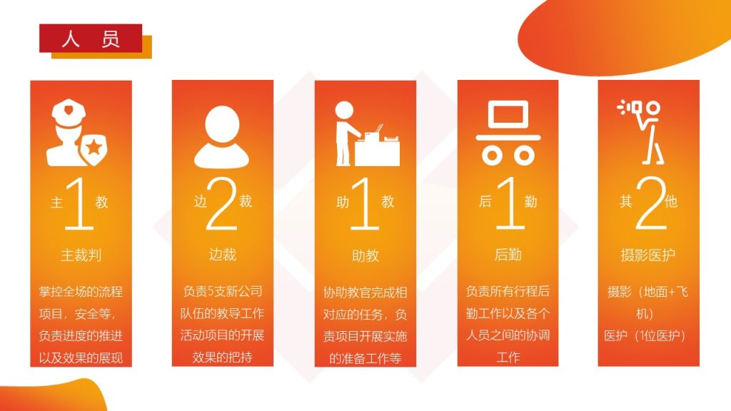 图片[16]团建123-营造惊奇团建体验企业趣味运动会的精品推荐团建123-营造惊奇团建体验团建123-为团建而生,让团建更简单