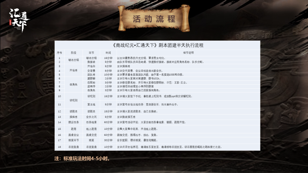 图片[15]团建123-营造惊奇团建体验真人情景剧本杀团建《汇通天下》团建123-营造惊奇团建体验团建123-为团建而生,让团建更简单